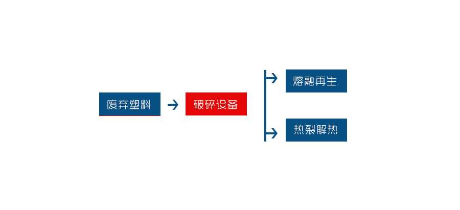 塑料撕碎機(jī)是一種專為塑料回收行業(yè)研發(fā)的設(shè)備(圖2) 塑料撕碎機(jī)是一種專為塑料回收行業(yè)研發(fā)的設(shè)備(圖2)